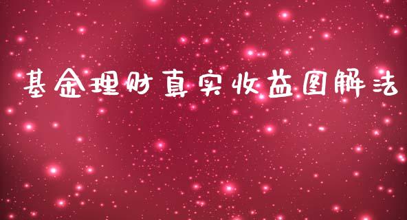 基金理财真实收益图解法_https://www.apanben.com_国际财经_第1张