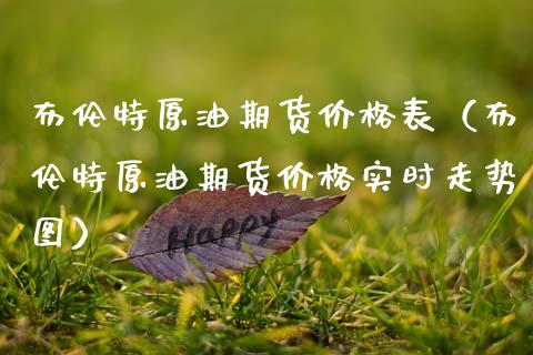 布伦特原油期货价格表（布伦特原油期货价格实时走势图）_https://www.apanben.com_国际期货_第1张
