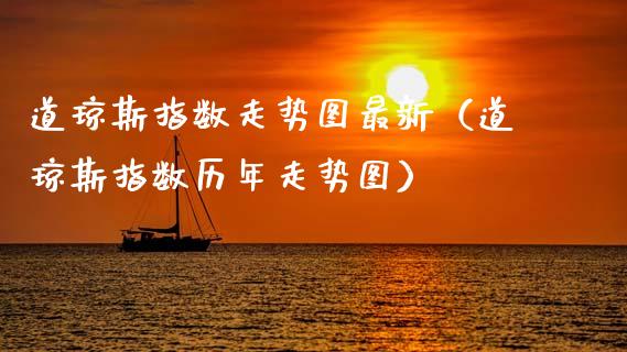 道琼斯指数走势图最新（道琼斯指数历年走势图）_https://www.apanben.com_期货学院_第1张