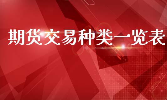 期货交易种类一览表_https://www.apanben.com_股市指导_第1张