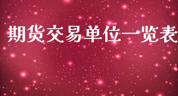 期货交易单位一览表_https://www.apanben.com_在线喊单_第1张