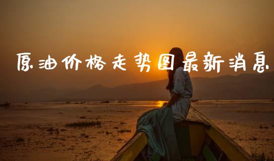 原油价格走势图最新消息_https://www.apanben.com_在线喊单_第1张
