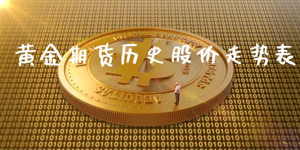黄金期货历史股价走势表_https://www.apanben.com_期货学院_第1张
