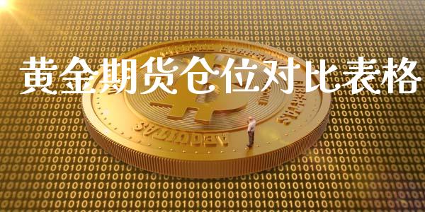 黄金期货仓位对比表格_https://www.apanben.com_期货学院_第1张