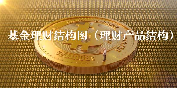 基金理财结构图（理财产品结构）_https://www.apanben.com_国际财经_第1张