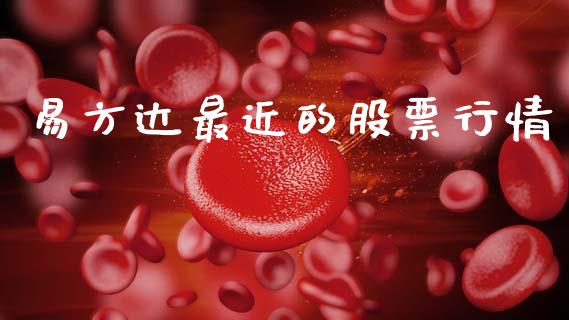 易方达最近的股票行情_https://www.apanben.com_股市分析_第1张