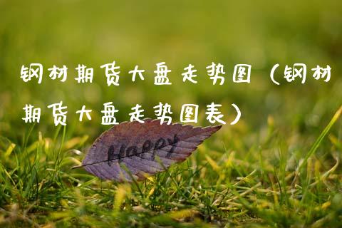 钢材期货大盘走势图（钢材期货大盘走势图表）_https://www.apanben.com_国际期货_第1张