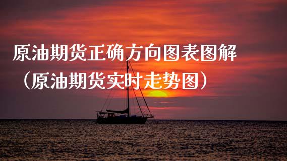 原油期货正确方向图表图解（原油期货实时走势图）_https://www.apanben.com_国际期货_第1张