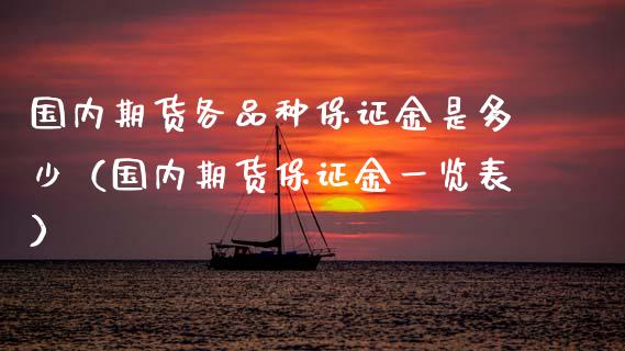 国内期货各品种保证金是多少（国内期货保证金一览表）_https://www.apanben.com_国际期货_第1张